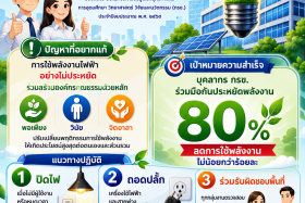 โครงการ กรข.ร่วมใจลดใช้พลังงานไฟฟ้า Together for Energy ... พารามิเตอร์รูปภาพ 1